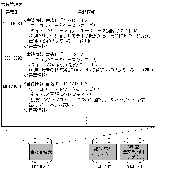 [図データ]