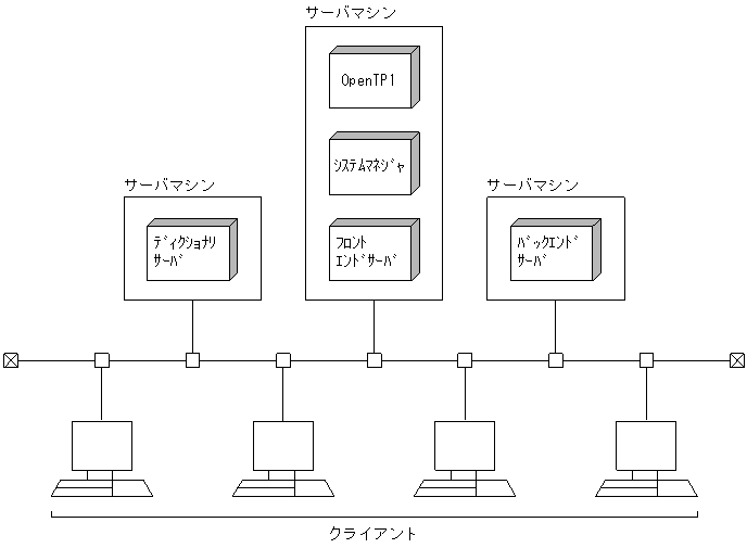 [図データ]