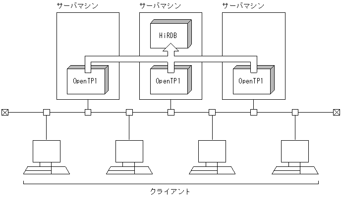 [図データ]