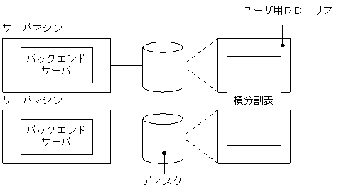 [図データ]