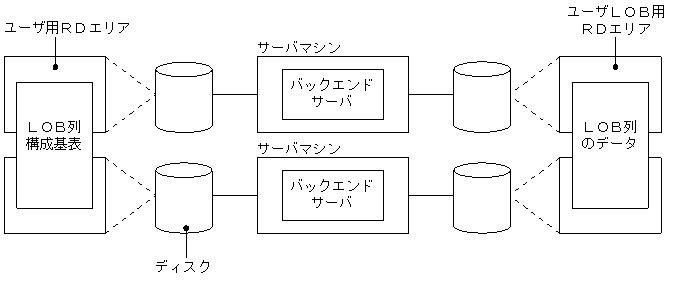 [図データ]