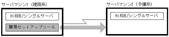 [図データ]