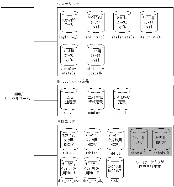 [図データ]
