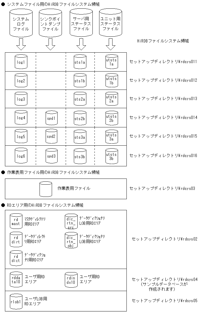 [図データ]