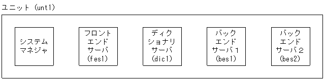 [図データ]
