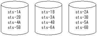 [図データ]