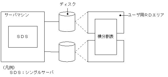 [図データ]