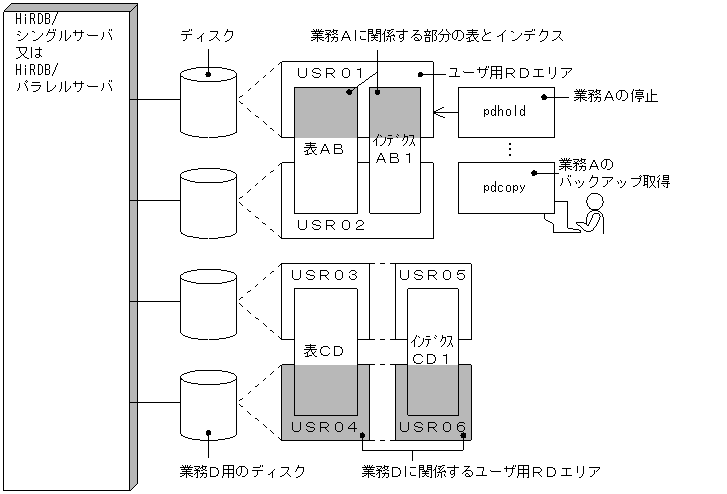 [図データ]