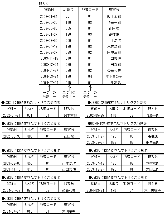[図データ]