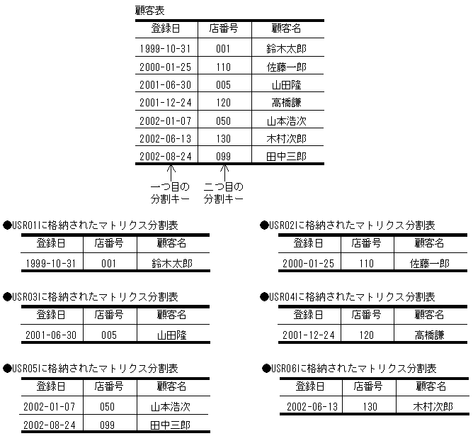 [図データ]