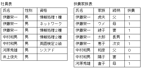 [図データ]
