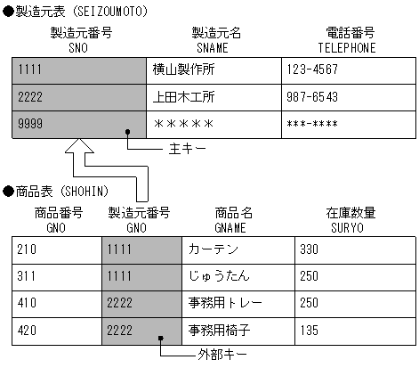 [図データ]