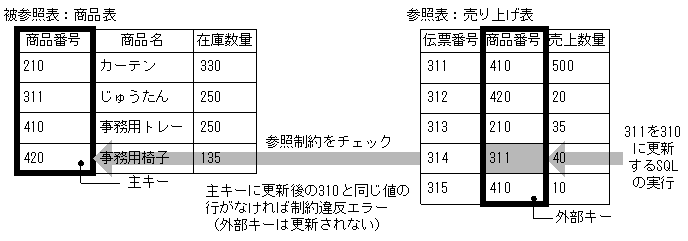 [図データ]