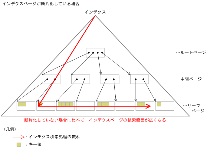 [図データ]
