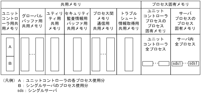 [図データ]