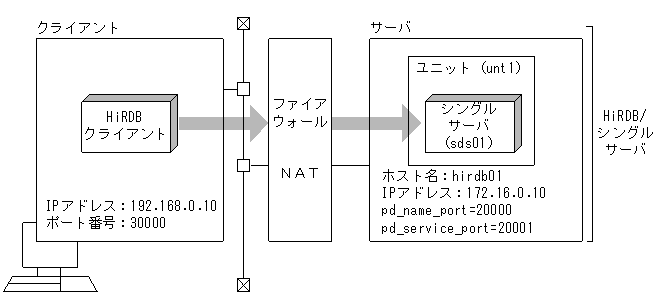 [図データ]