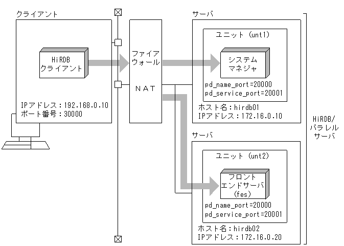 [図データ]