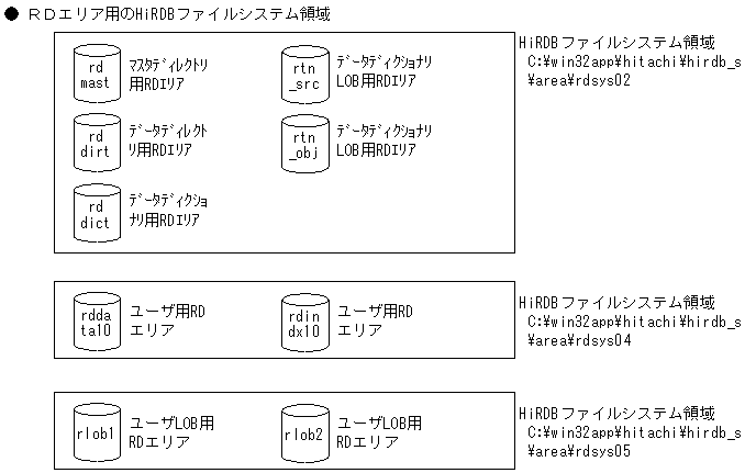 [図データ]