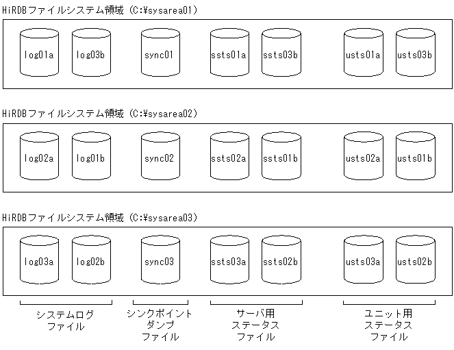 [図データ]