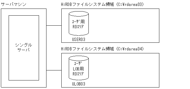 [図データ]