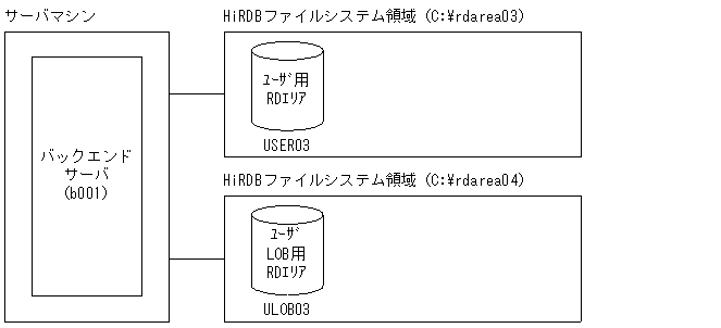 [図データ]