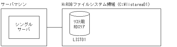 [図データ]
