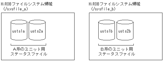 [図データ]