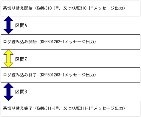 [図データ]