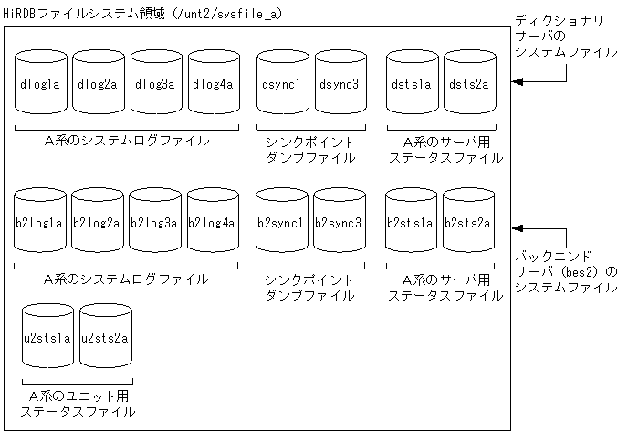 [図データ]