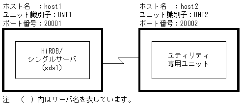 [図データ]