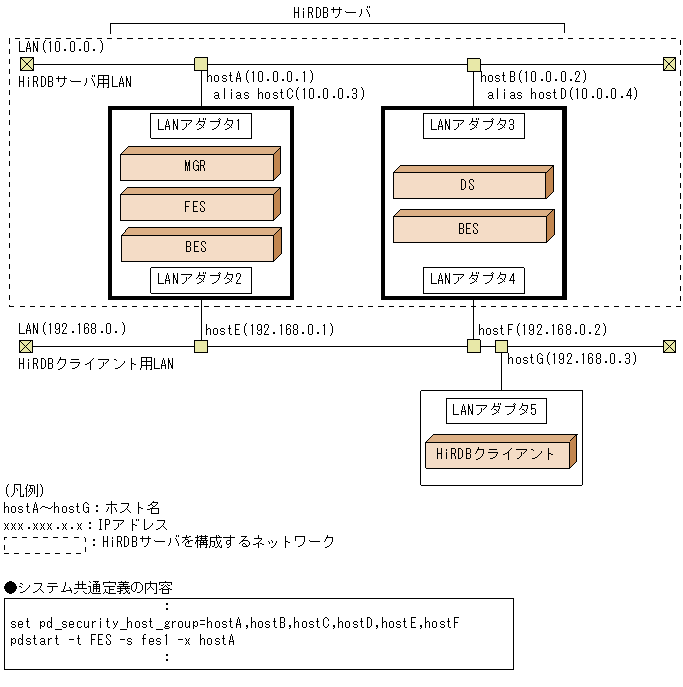 [図データ]