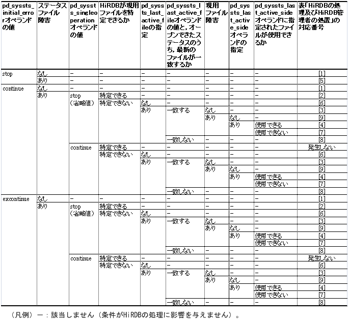 [図データ]