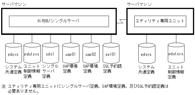 [図データ]