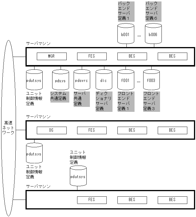 [図データ]
