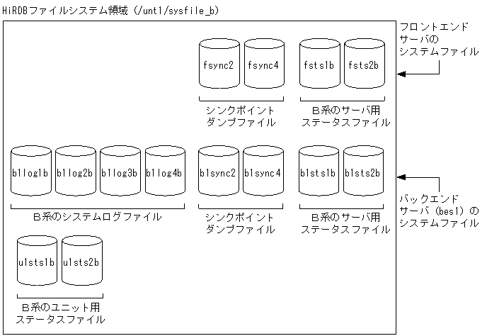 [図データ]