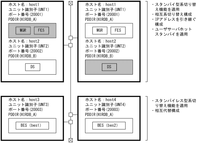 [図データ]