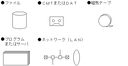 [図データ]