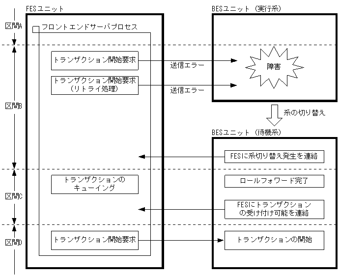 [図データ]