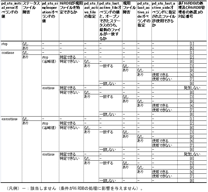 [図データ]