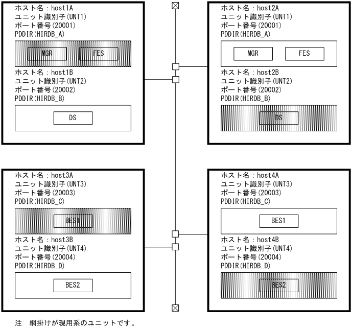 [図データ]