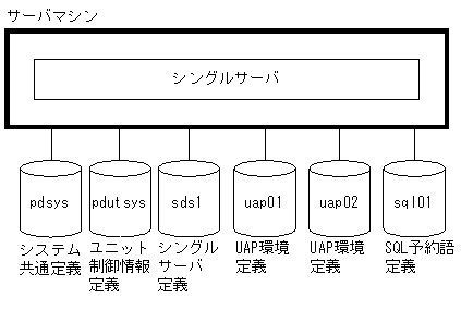 [図データ]