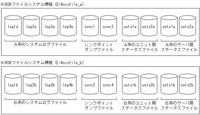 [図データ]