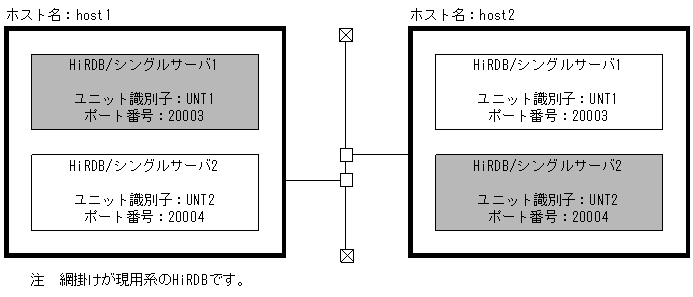 [図データ]