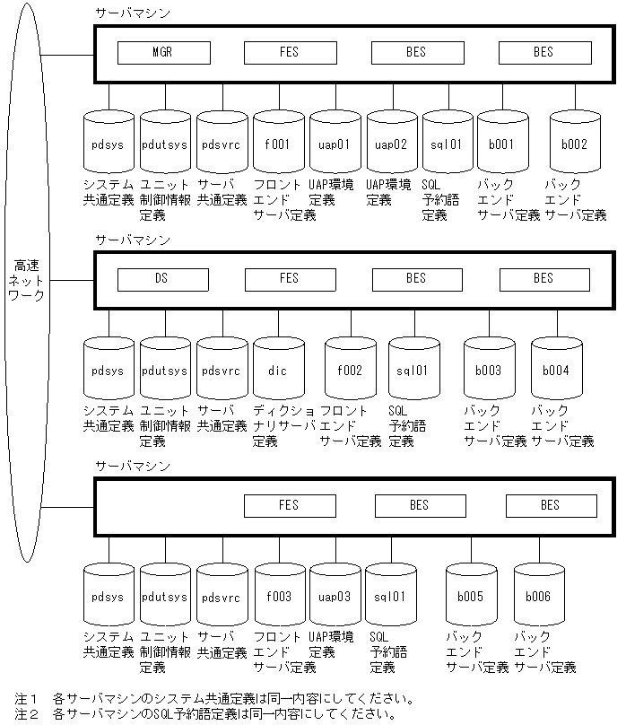 [図データ]