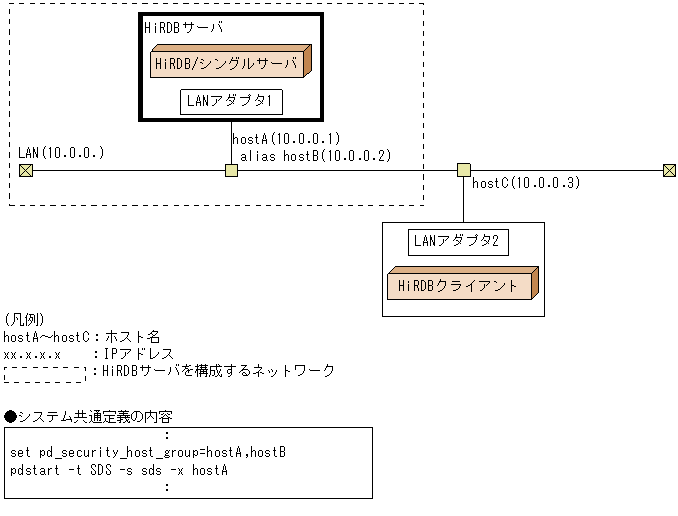 [図データ]
