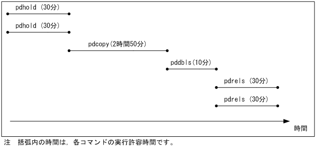 [図データ]