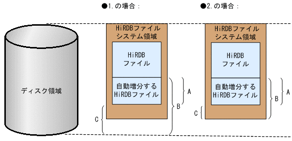[図データ]