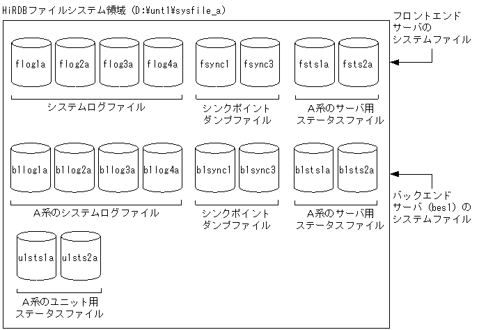 [図データ]