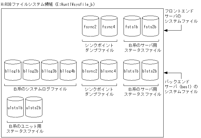 [図データ]