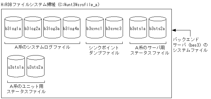 [図データ]